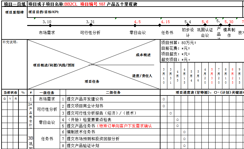 研發(fā)管理如何驅(qū)動(dòng)企業(yè)升級 廣州澤亞管理咨詢的實(shí)戰(zhàn)啟示
